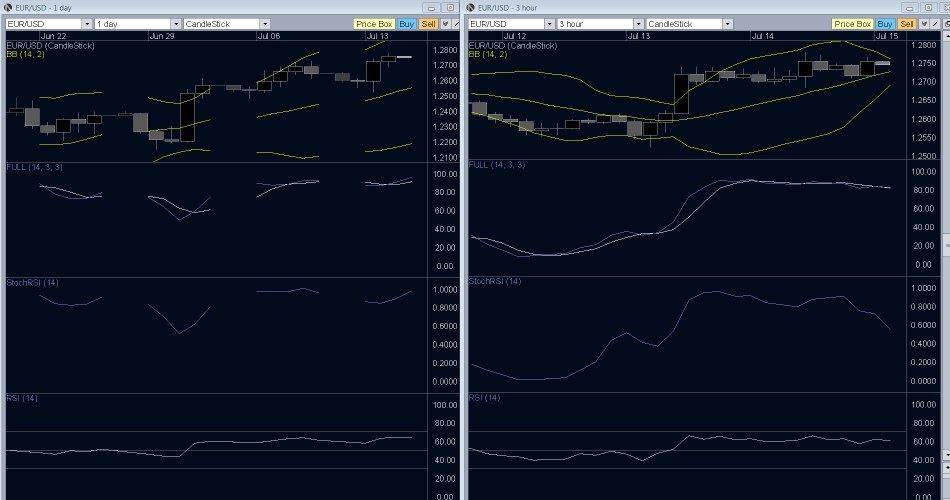 EUR/USD- Forecasts Foretell of a Fine Future for the USD